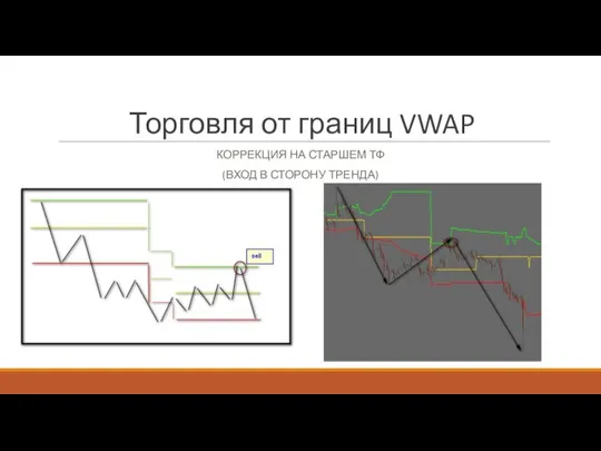 Торговля от границ VWAP КОРРЕКЦИЯ НА СТАРШЕМ ТФ (ВХОД В СТОРОНУ ТРЕНДА)