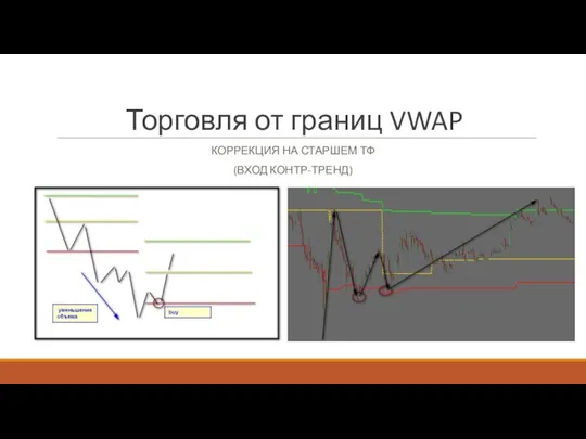 Торговля от границ VWAP КОРРЕКЦИЯ НА СТАРШЕМ ТФ (ВХОД КОНТР-ТРЕНД)