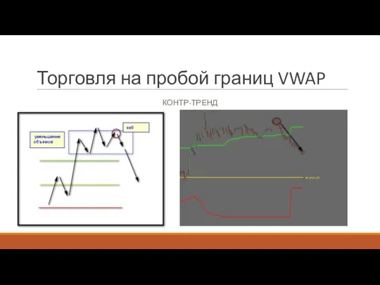 Торговля на пробой границ VWAP КОНТР-ТРЕНД