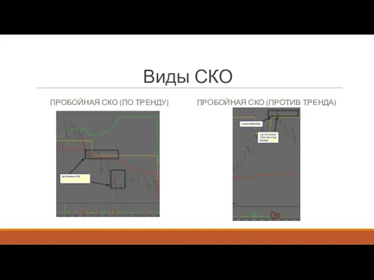 Виды СКО ПРОБОЙНАЯ СКО (ПО ТРЕНДУ) ПРОБОЙНАЯ СКО (ПРОТИВ ТРЕНДА)