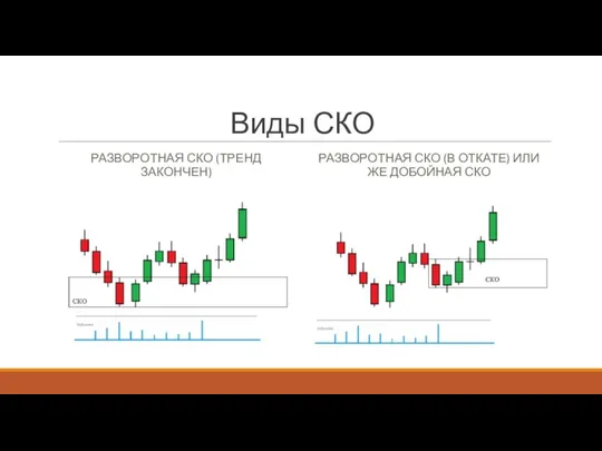 Виды СКО РАЗВОРОТНАЯ СКО (ТРЕНД ЗАКОНЧЕН) РАЗВОРОТНАЯ СКО (В ОТКАТЕ) ИЛИ ЖЕ ДОБОЙНАЯ СКО