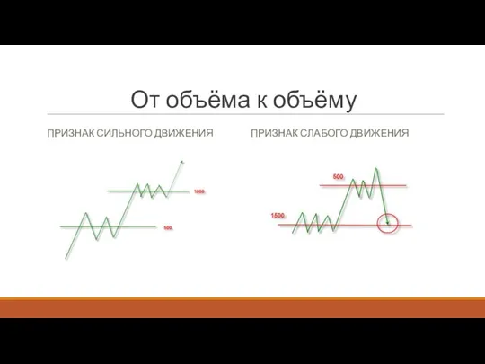 От объёма к объёму ПРИЗНАК СИЛЬНОГО ДВИЖЕНИЯ ПРИЗНАК СЛАБОГО ДВИЖЕНИЯ