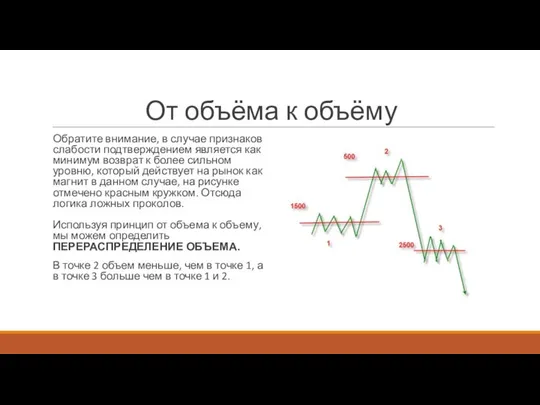 От объёма к объёму Обратите внимание, в случае признаков слабости подтверждением