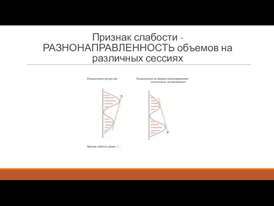 Признак слабости - РАЗНОНАПРАВЛЕННОСТЬ объемов на различных сессиях