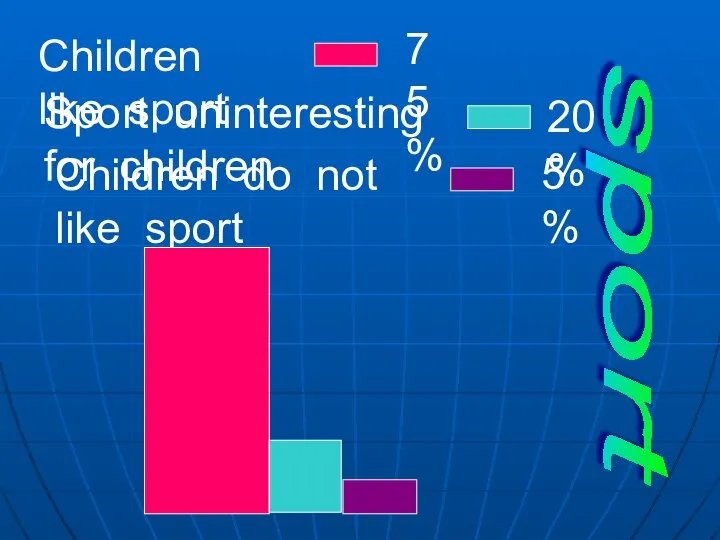 Children like sport Sport uninteresting for children Children do not like sport sport 75% 20% 5%