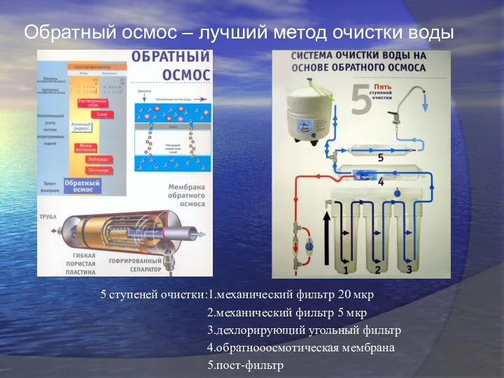 Обратный осмос – лучший метод очистки воды 5 ступеней очистки:1.механический фильтр