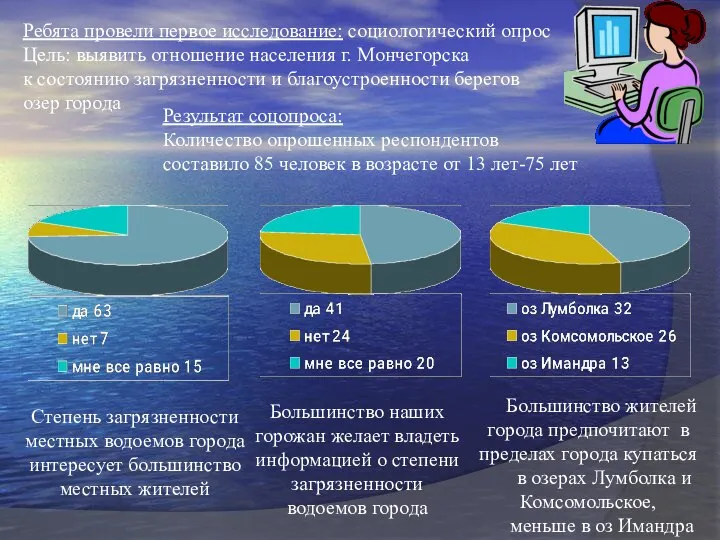 Ребята провели первое исследование: социологический опрос Цель: выявить отношение населения г.