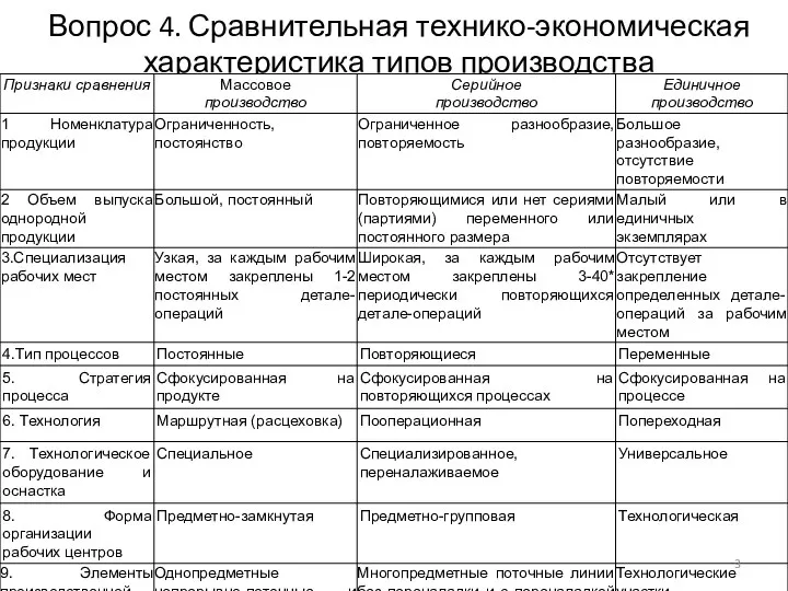 Вопрос 4. Сравнительная технико-экономическая характеристика типов производства