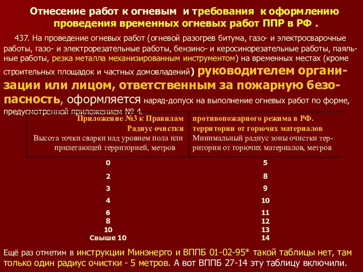 Отнесение работ к огневым и требования к оформлению проведения временных огневых