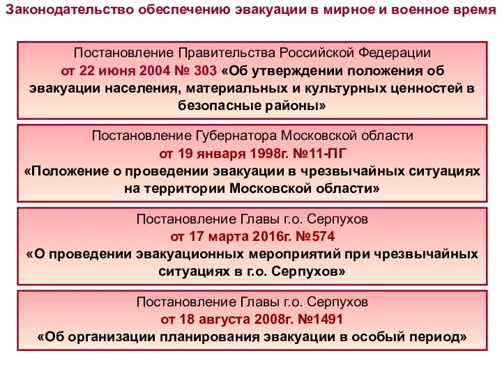 Законодательство обеспечению эвакуации в мирное и военное время Постановление Правительства Российской