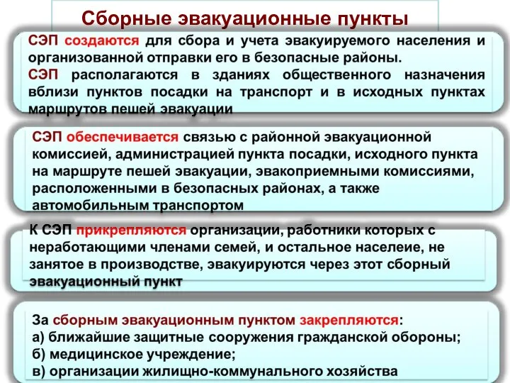 Сборные эвакуационные пункты