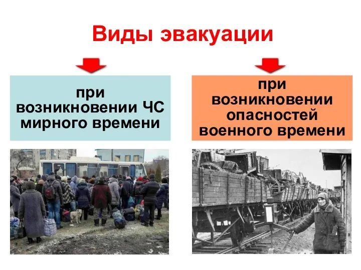 Виды эвакуации при возникновении ЧС мирного времени при возникновении опасностей военного времени