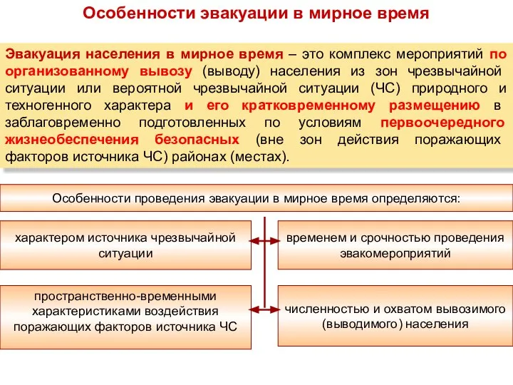 Особенности проведения эвакуации в мирное время определяются: характером источника чрезвычайной ситуации