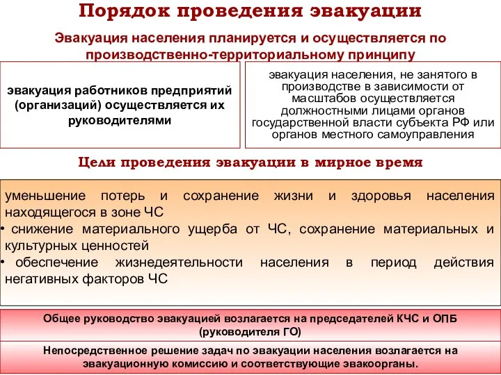 Порядок проведения эвакуации Эвакуация населения планируется и осуществляется по производственно-территориальному принципу