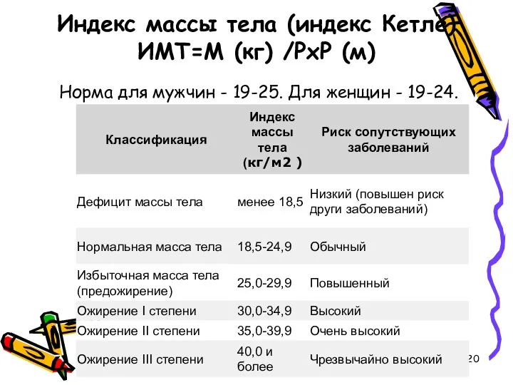 Индекс массы тела (индекс Кетле) ИМТ=М (кг) /РхР (м) Норма для