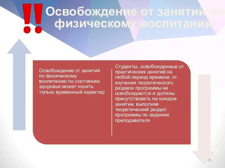 Освобождение от занятий по физическому воспитанию