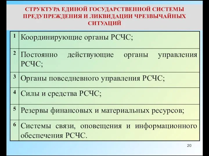 СТРУКТУРА ЕДИНОЙ ГОСУДАРСТВЕННОЙ СИСТЕМЫ ПРЕДУПРЕЖДЕНИЯ И ЛИКВИДАЦИИ ЧРЕЗВЫЧАЙНЫХ СИТУАЦИЙ