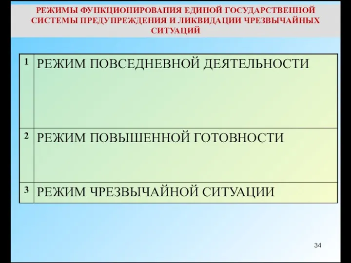 РЕЖИМЫ ФУНКЦИОНИРОВАНИЯ ЕДИНОЙ ГОСУДАРСТВЕННОЙ СИСТЕМЫ ПРЕДУПРЕЖДЕНИЯ И ЛИКВИДАЦИИ ЧРЕЗВЫЧАЙНЫХ СИТУАЦИЙ