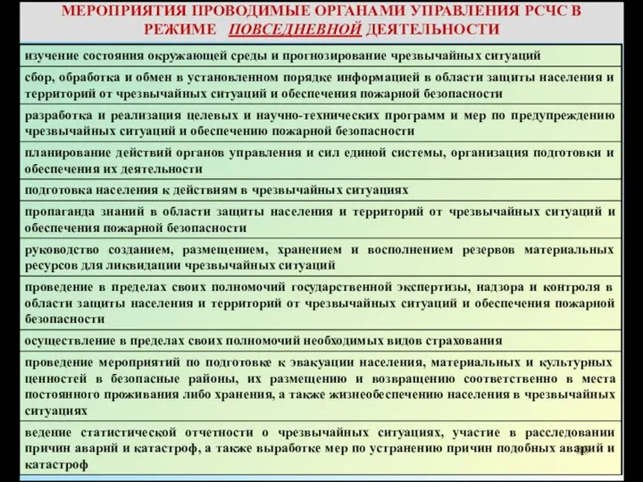 МЕРОПРИЯТИЯ ПРОВОДИМЫЕ ОРГАНАМИ УПРАВЛЕНИЯ РСЧС В РЕЖИМЕ ПОВСЕДНЕВНОЙ ДЕЯТЕЛЬНОСТИ