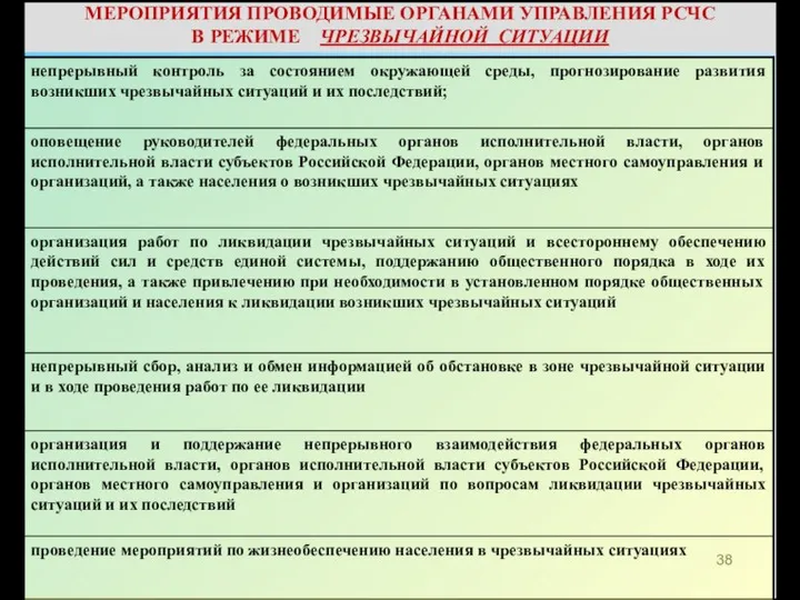 МЕРОПРИЯТИЯ ПРОВОДИМЫЕ ОРГАНАМИ УПРАВЛЕНИЯ РСЧС В РЕЖИМЕ ЧРЕЗВЫЧАЙНОЙ СИТУАЦИИ