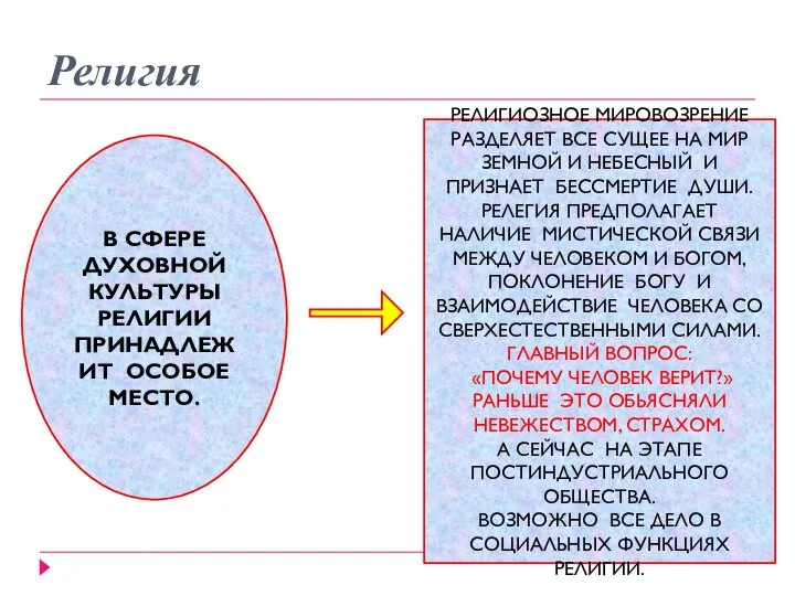 Религия В СФЕРЕ ДУХОВНОЙ КУЛЬТУРЫ РЕЛИГИИ ПРИНАДЛЕЖИТ ОСОБОЕ МЕСТО. РЕЛИГИОЗНОЕ МИРОВОЗРЕНИЕ