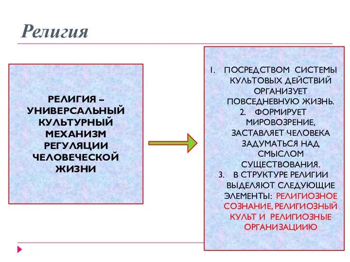 Религия РЕЛИГИЯ – УНИВЕРСАЛЬНЫЙ КУЛЬТУРНЫЙ МЕХАНИЗМ РЕГУЛЯЦИИ ЧЕЛОВЕЧЕСКОЙ ЖИЗНИ ПОСРЕДСТВОМ СИСТЕМЫ