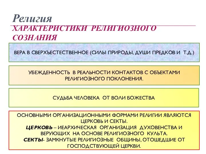 Религия ХАРАКТЕРИСТИКИ РЕЛИГИОЗНОГО СОЗНАНИЯ ВЕРА В СВЕРХЪЕСТЕСТВЕННОЕ (СИЛЫ ПРИРОДЫ, ДУШИ ПРЕДКОВ