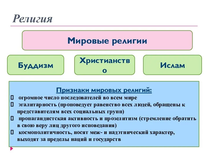 Религия Мировые религии Буддизм Христианство Ислам Признаки мировых религий: огромное число