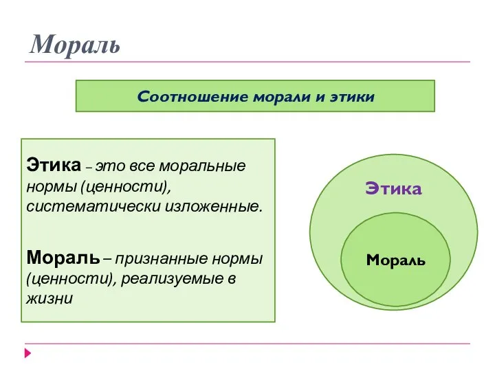 Мораль Соотношение морали и этики Этика – это все моральные нормы