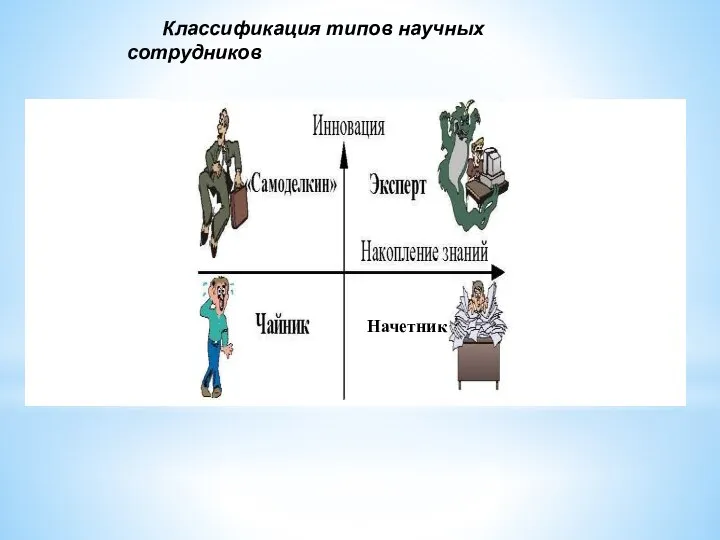 Классификация типов научных сотрудников Начетник