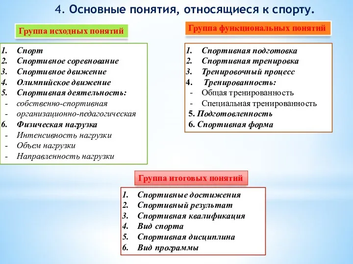 4. Основные понятия, относящиеся к спорту. Группа исходных понятий Спорт Спортивное