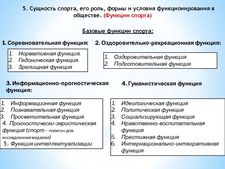 5. Сущность спорта, его роль, формы и условия функционирования в обществе.