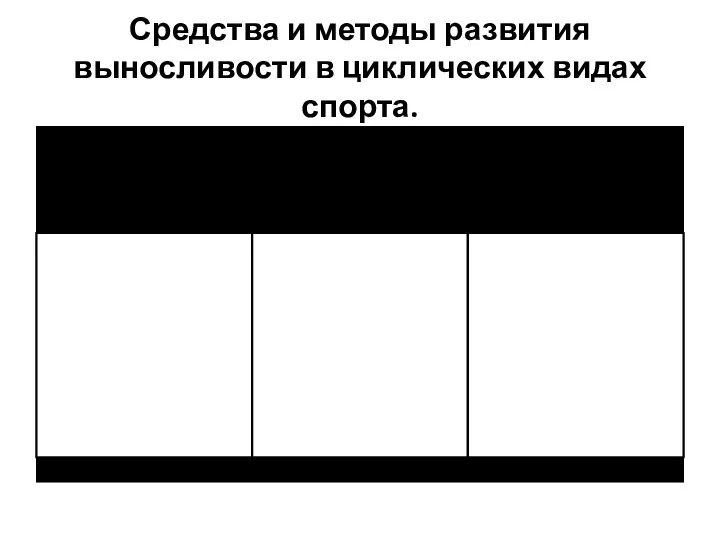 Средства и методы развития выносливости в циклических видах спорта.