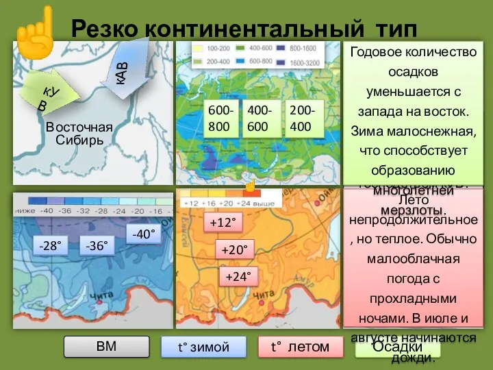 Резко континентальный тип климата Восточная Сибирь -28° -36° -40° +12° +20°