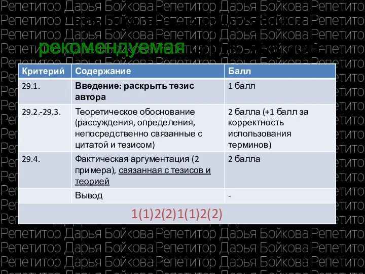 Официальные критерии и рекомендуемая структура эссе