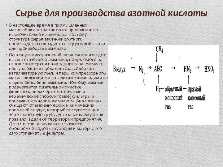 Сырье для производства азотной кислоты В настоящее время в промышленных масштабах