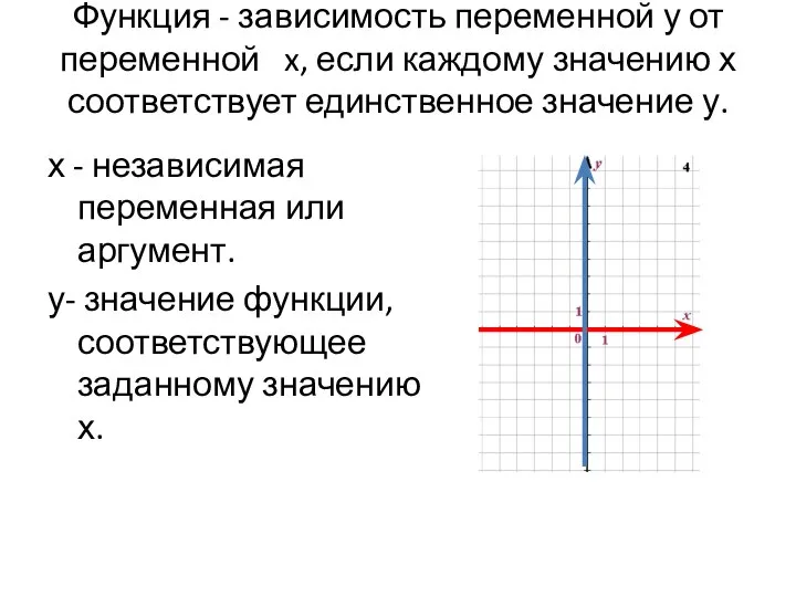 Функция - зависимость переменной у от переменной x, если каждому значению