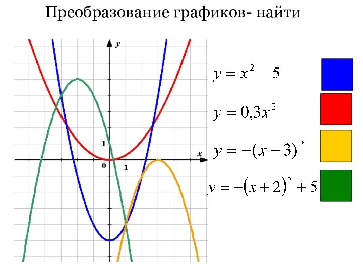 Преобразование графиков- найти