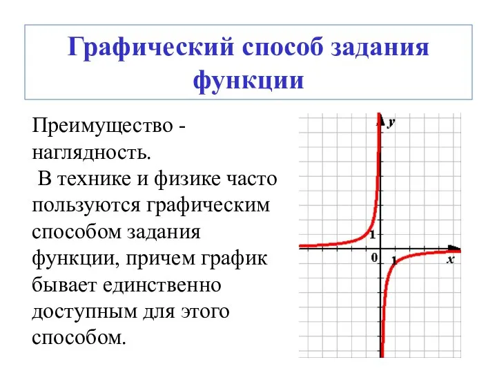 Графический способ задания функции Преимущество - наглядность. В технике и физике