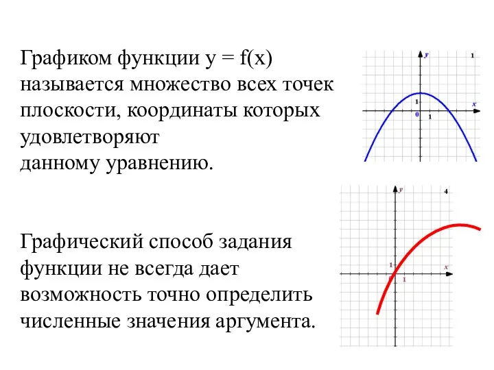 Графиком функции y = f(x) называется множество всех точек плоскости, координаты