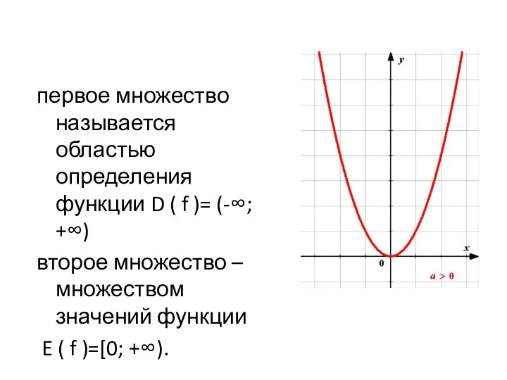 первое множество называется областью определения функции D ( f )= (-∞;