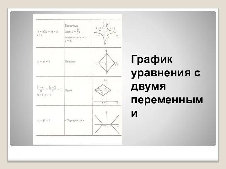 График уравнения с двумя переменными