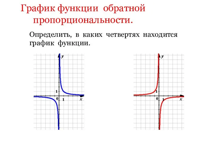 График функции обратной пропорциональности. Определить, в каких четвертях находится график функции.