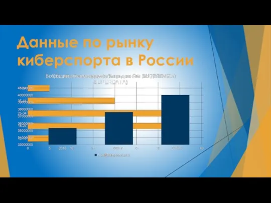 Данные по рынку киберспорта в России