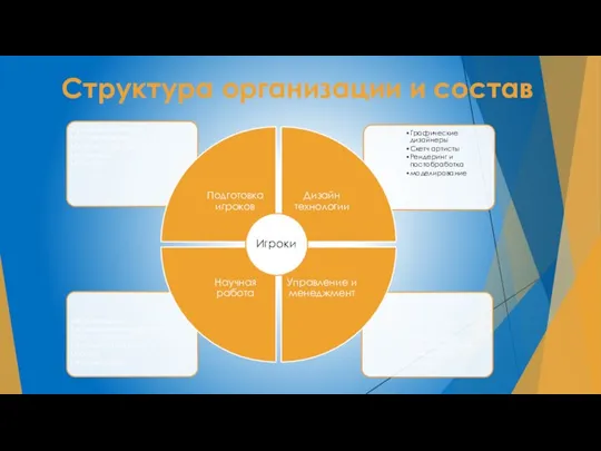 Структура организации и состав