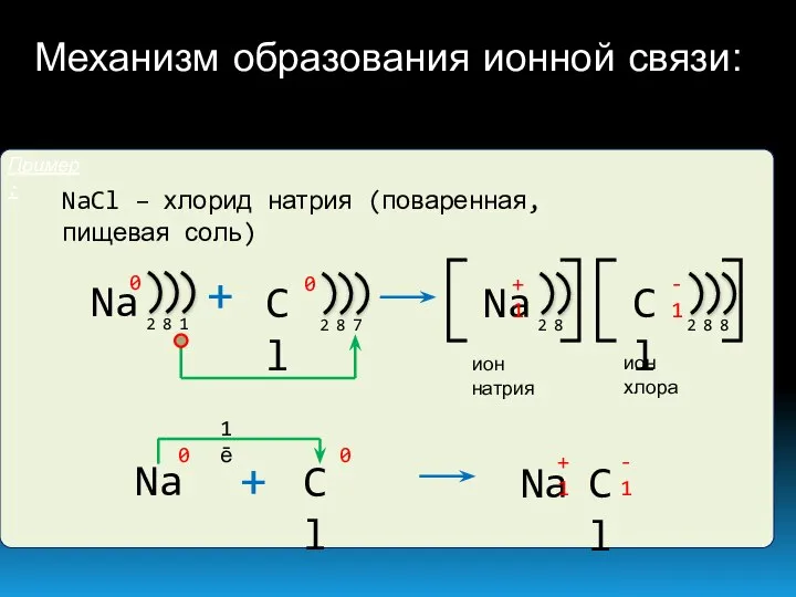 Механизм образования ионной связи: 1ē