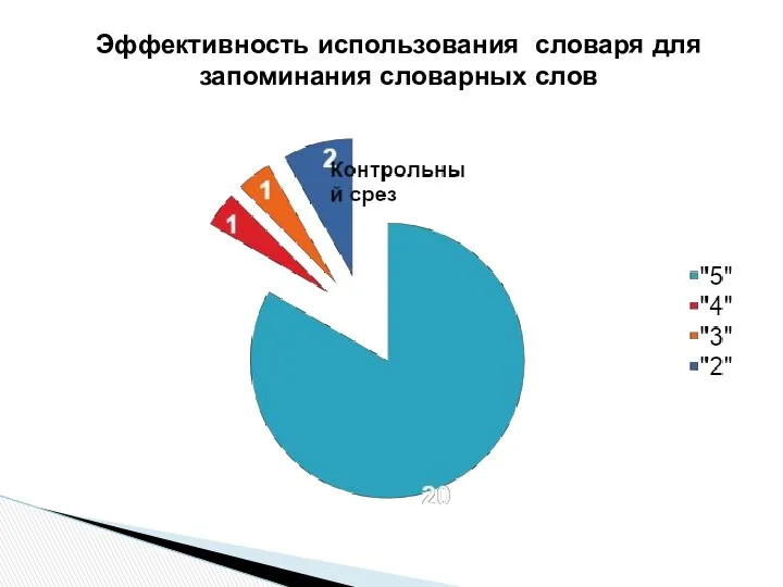 Эффективность использования словаря для запоминания словарных слов