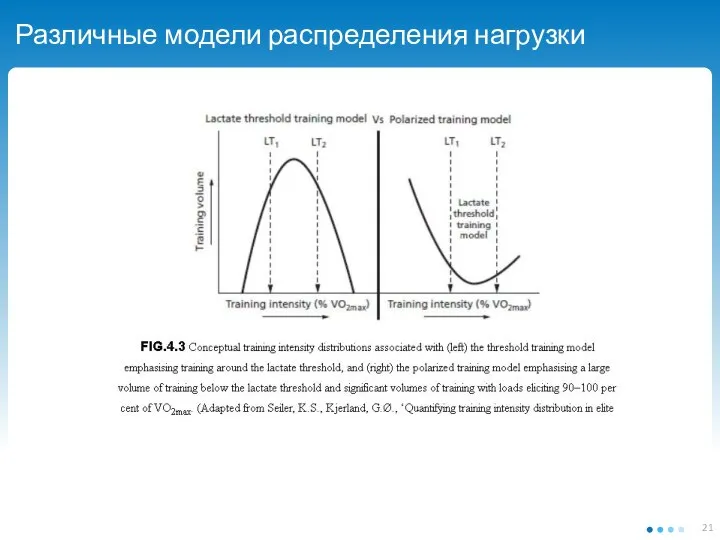 Различные модели распределения нагрузки