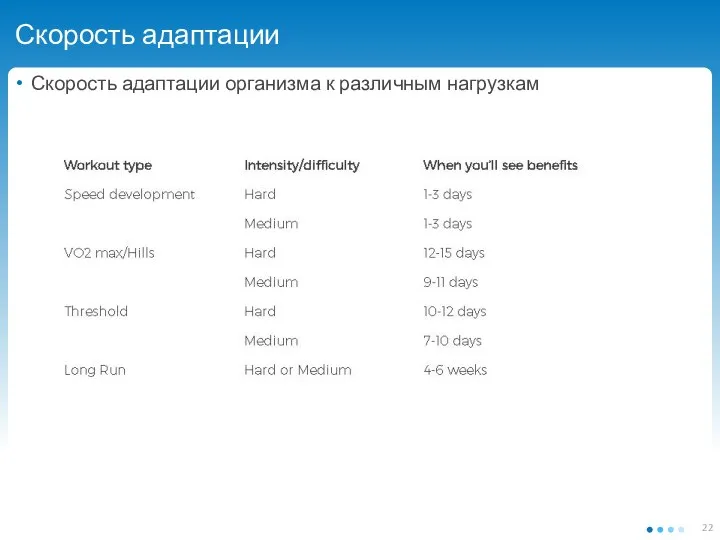 Скорость адаптации Скорость адаптации организма к различным нагрузкам