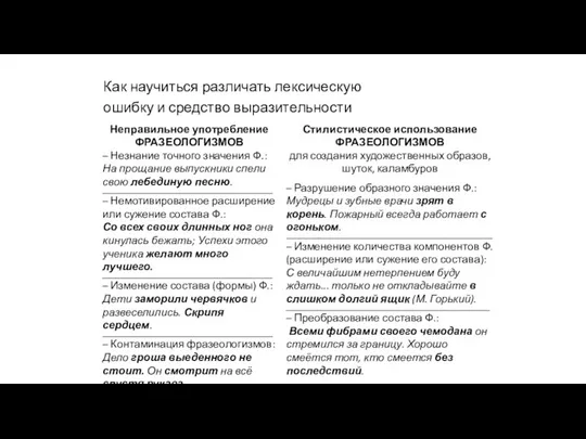 Неправильное употребление ФРАЗЕОЛОГИЗМОВ – Незнание точного значения Ф.: На прощание выпускники